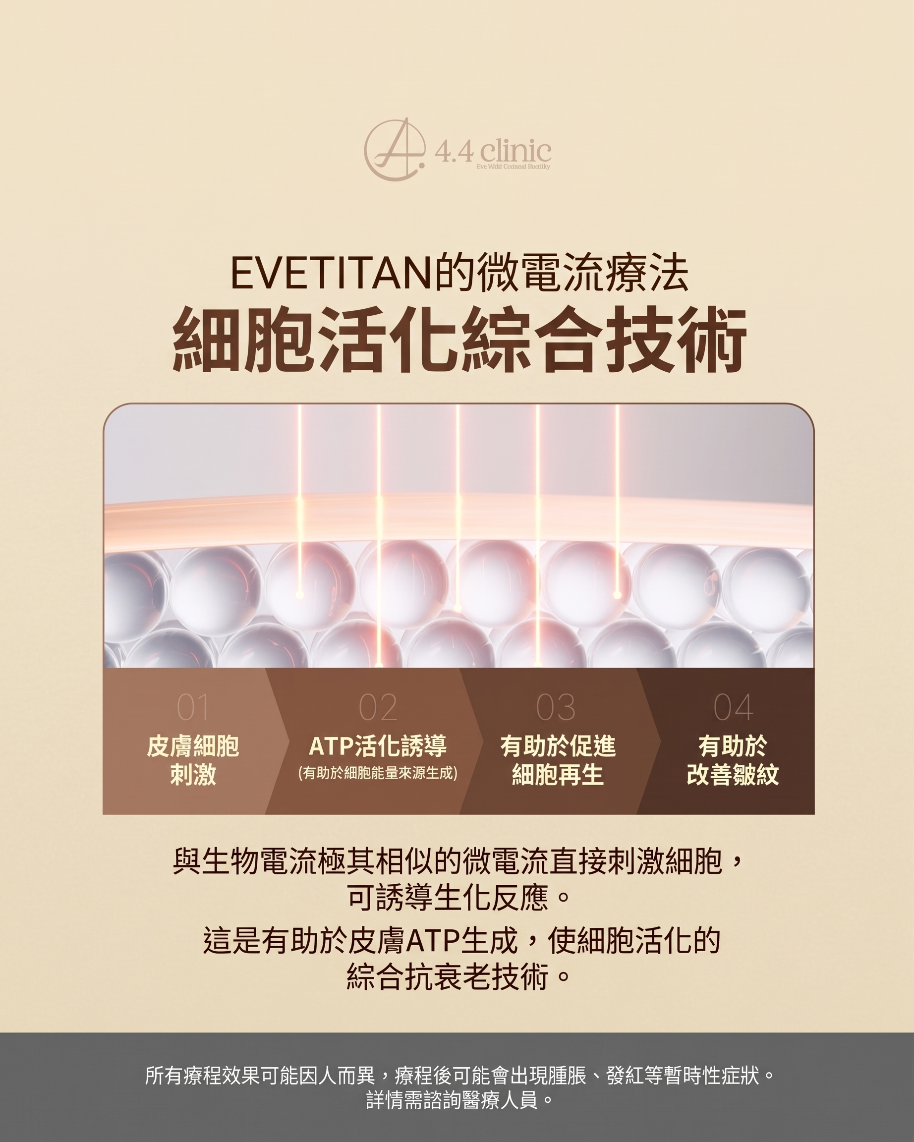 Eve Titan 提拉：「彈力」設計（雷射提拉深度分析） 사진 2