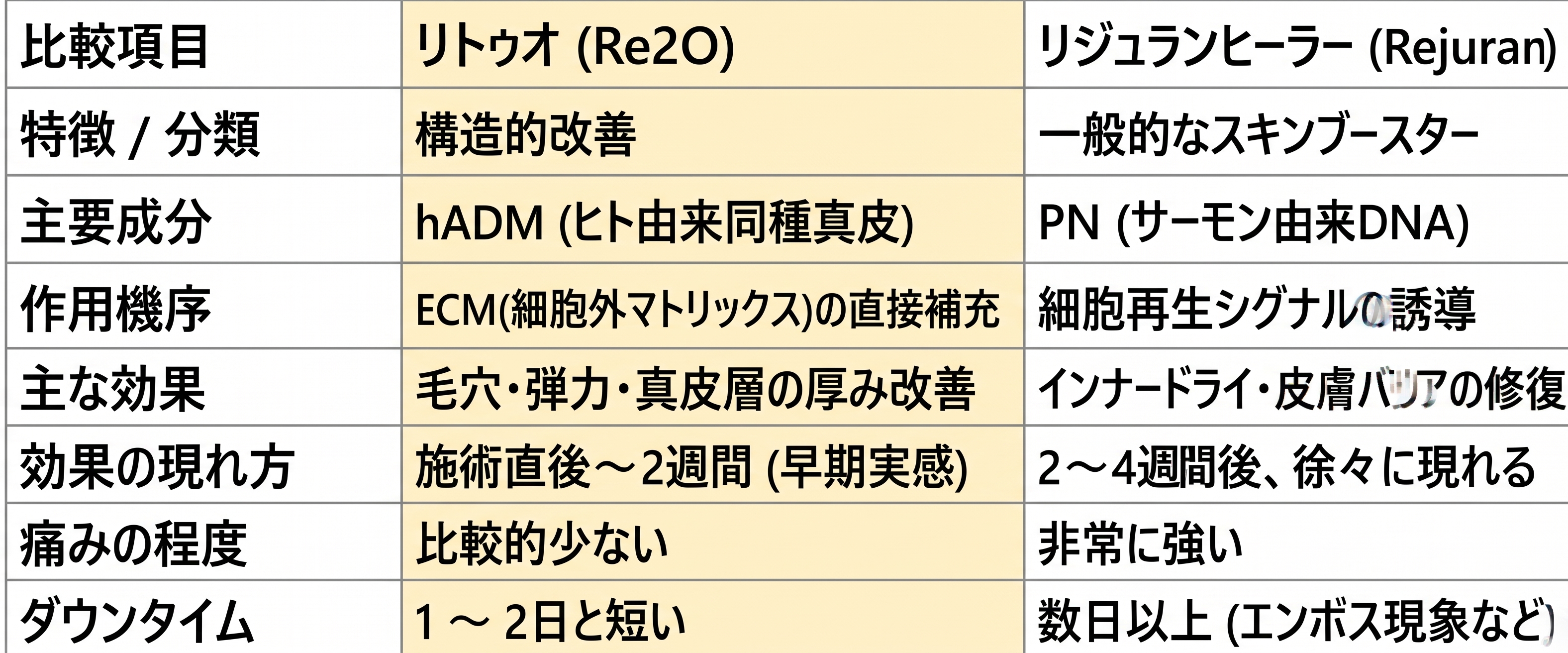 リトゥオ(Re2O)の成分から効果まで徹底解剖 사진 2