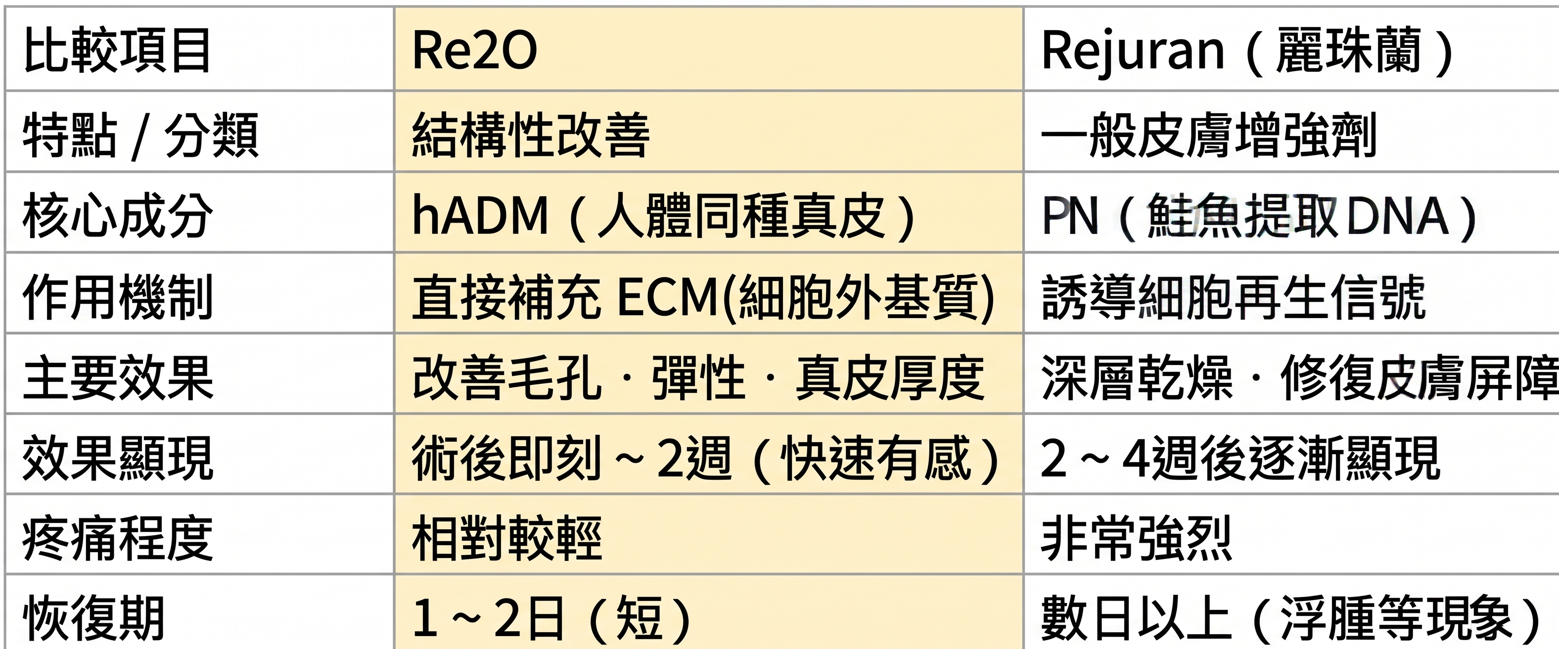 從成分到效果，為您全面解析리투오(Re2O) 사진 2